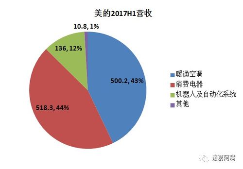 美的與格力 2200億體量后的分道揚鑣與可比性反思