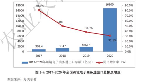 全國農產品跨境電子商務發展報告（2020-2021）正式發布，探索經營性演出及經紀業務新機遇